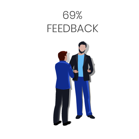 badanie satysfakcji pracowników - feedback