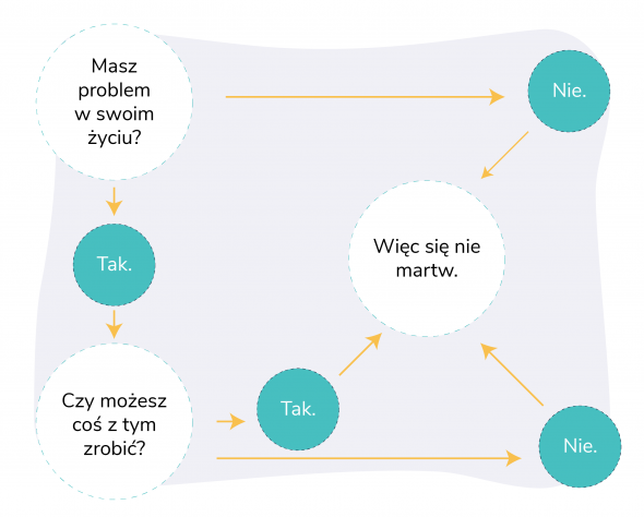 7 nawyków skutecznego działania - szkolenie dla liderów